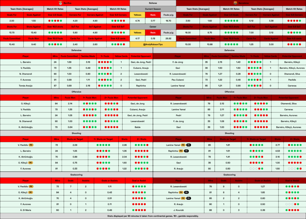 Benfica v Barcelona Cheat Sheet