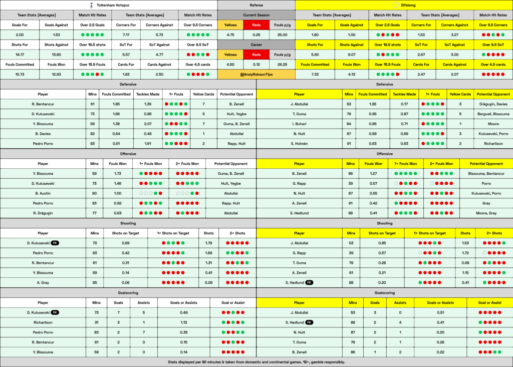 📂 Tottenham v Elfsborg Cheat Sheet