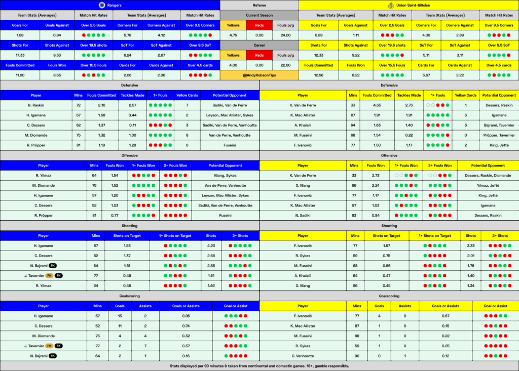 📂 Rangers v USG Cheat Sheet