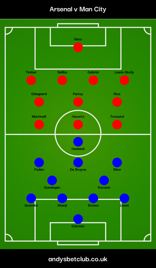 Arsenal v Man City Predicted XI