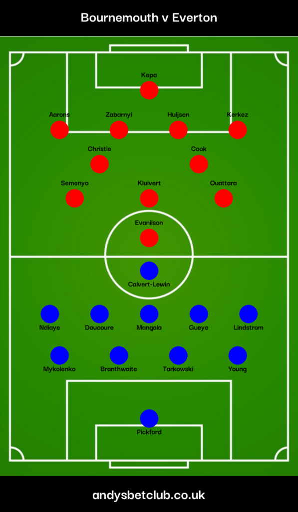 👕 Bournemouth v Everton XI