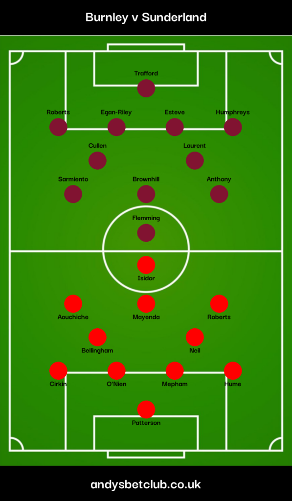 Burnley v Sunderland Predicted XI