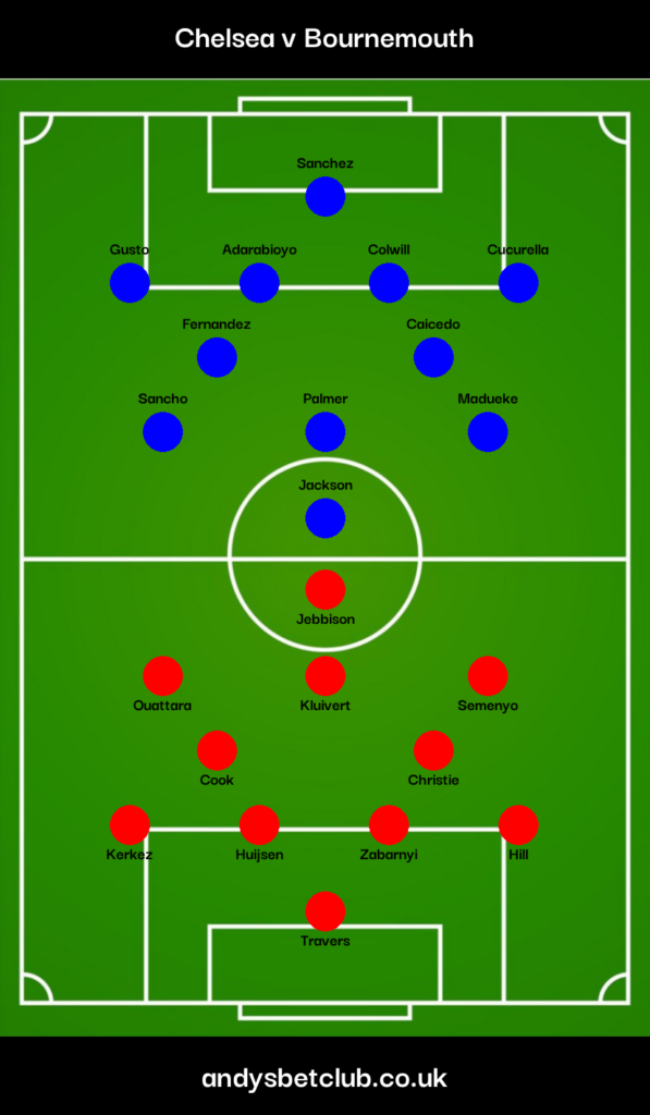 Chelsea v Bournemouth Predicted XI