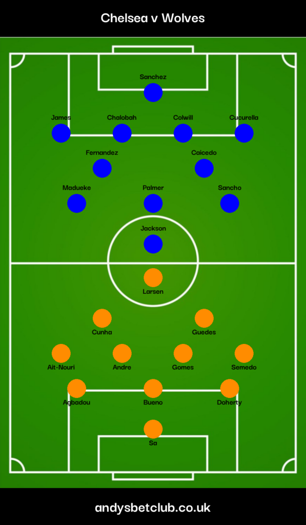 Chelsea v Wolves Predicted XI