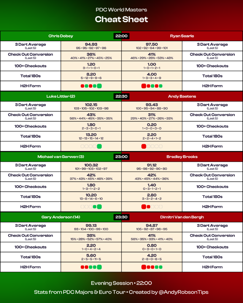 darts cheat sheet