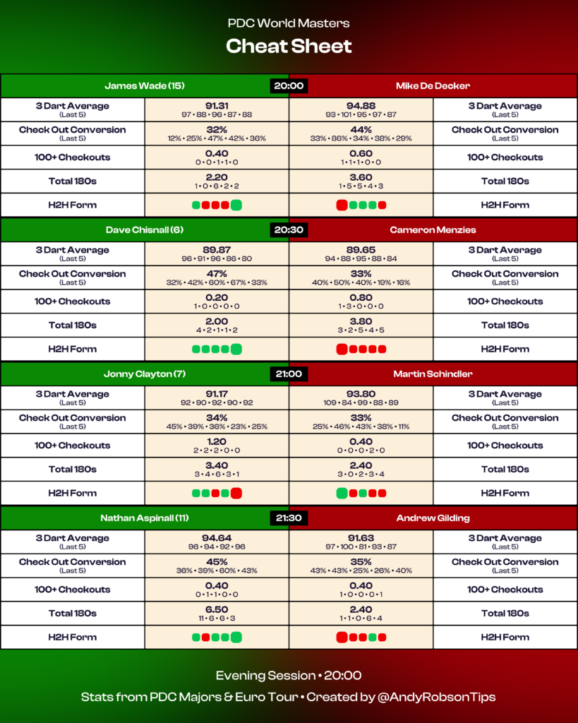 darts cheat sheet