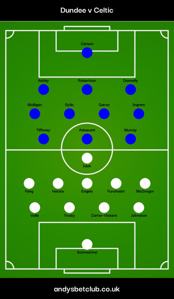 Dundee v Celtic Predicted XI