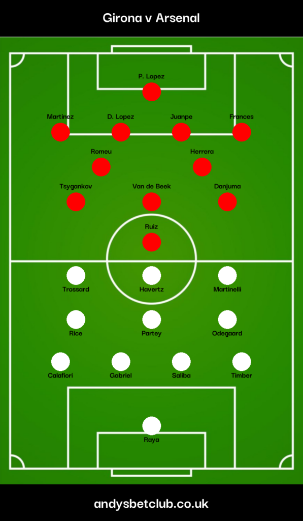 Girona v Arsenal Predicted XI