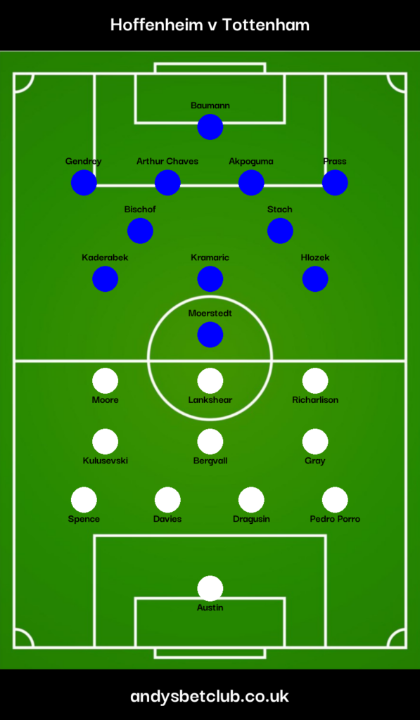 Hoffenheim v Tottenham Predicted XI