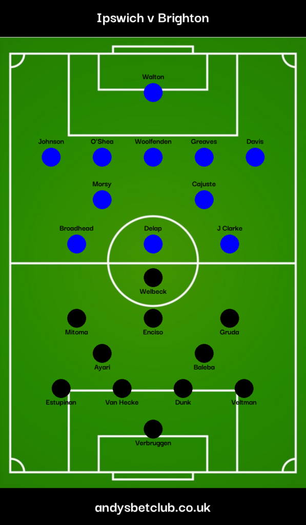 Ipswich v Brighton Predicted XI