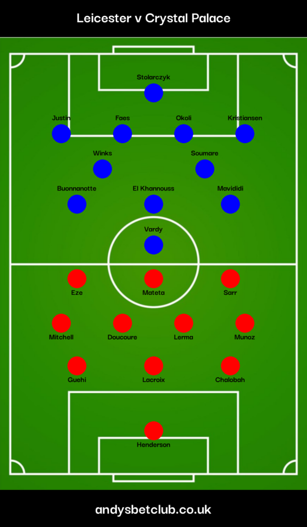 Leicester v Crystal Palace Predicted XI