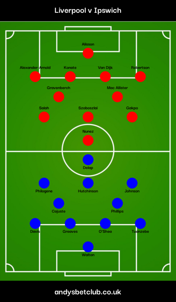 Liverpool v Ipswich Predicted XI