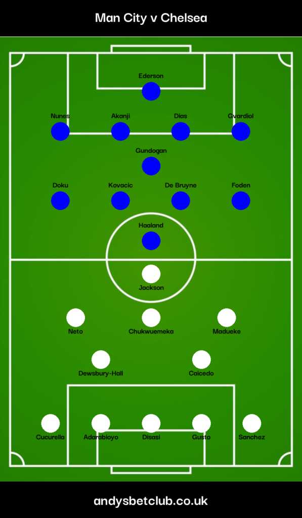 Man City v Chelsea Predicted XI