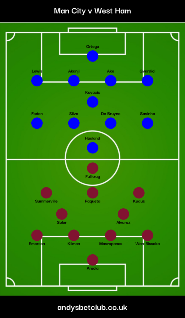 👕 Man City v West Ham Predicted XI