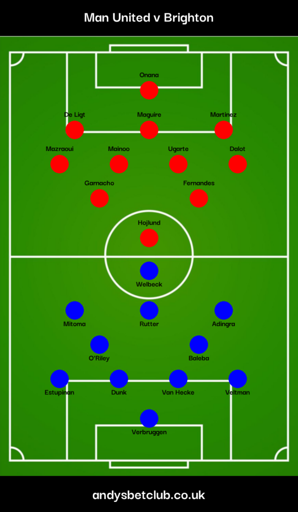 Man United v Brighton Predicted XI