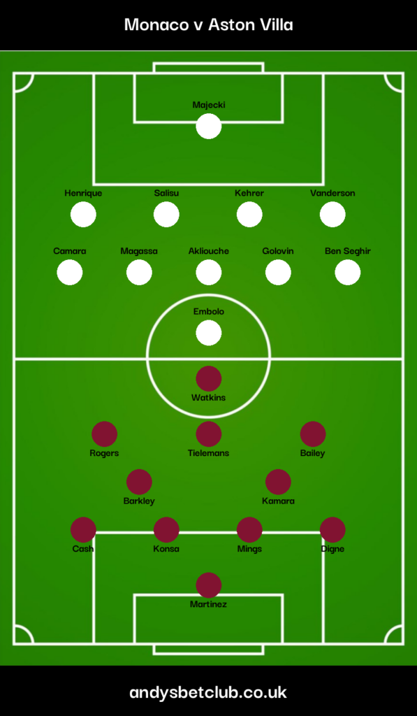 Monaco v Aston Villa Predicted XI