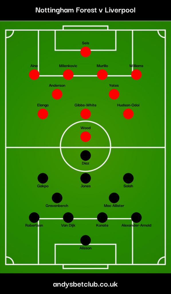 Nottingham Forest v Liverpool Predicted XI