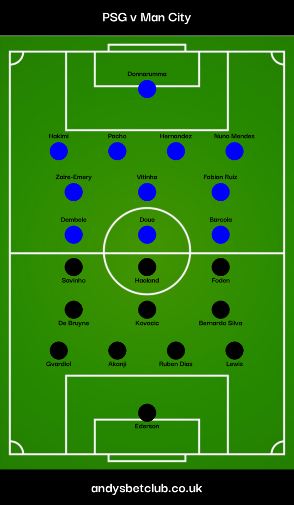 PSG v Man City Predicted XI