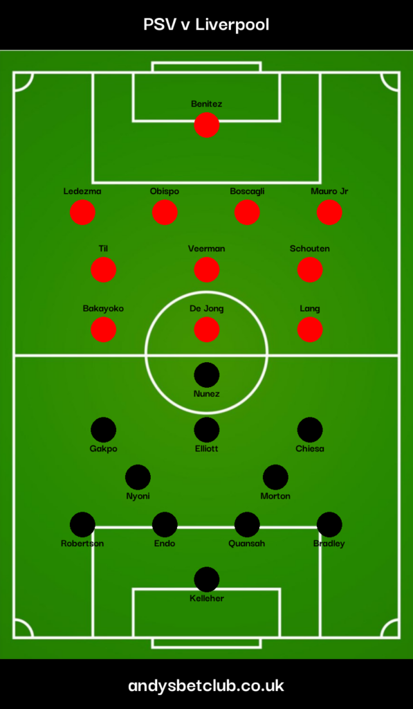 PSV v Liverpool Predicted XI