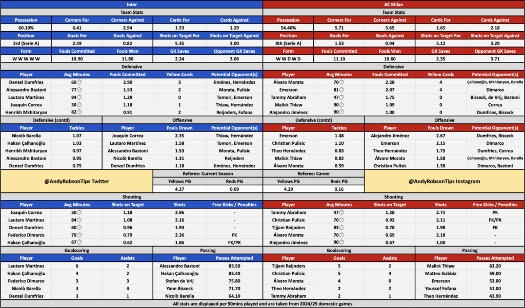 📂 Inter v AC Milan Cheat Sheet