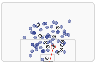 Cole Palmer shot map