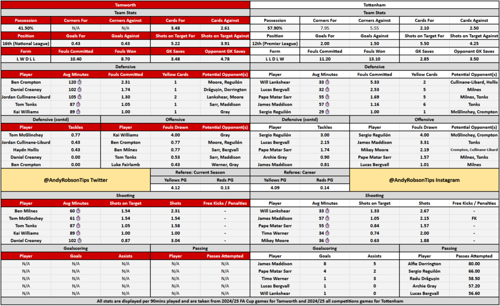 Tamworth v Tottenham Cheat Sheet