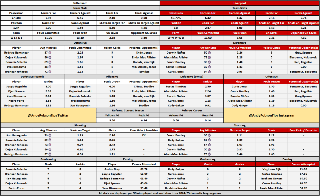 Tottenham v Liverpool Cheat Sheet