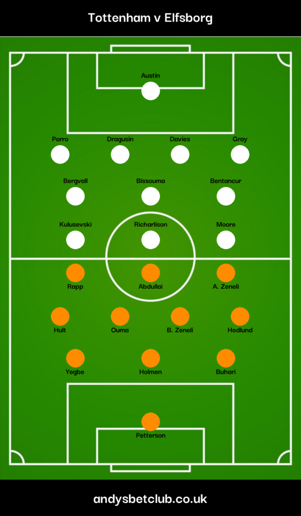 👕 Tottenham v Elfsborg Predicted XI