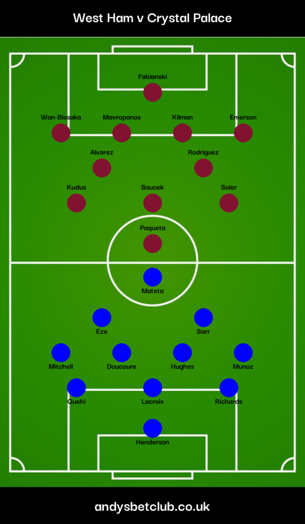 West Ham v Crystal Palace Predicted XI