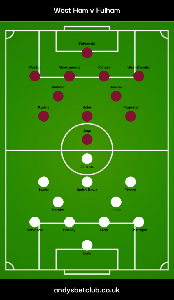 West Ham v Fulham Predicted XI