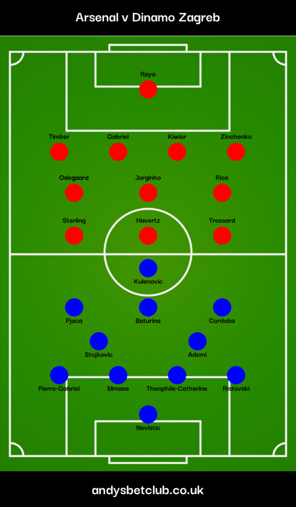 Arsenal v Dinamo Zagreb Predicted XI