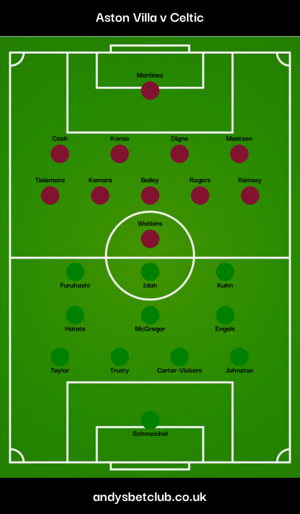 Aston Villa v Celtic Predicted XI