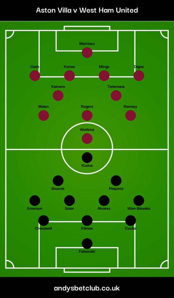 Aston Villa v West Ham Predicted XI