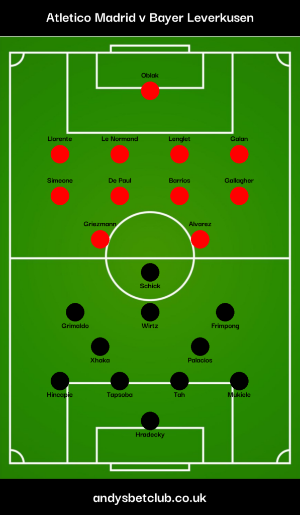 Atlético Madrid v Leverkusen Predicted XI