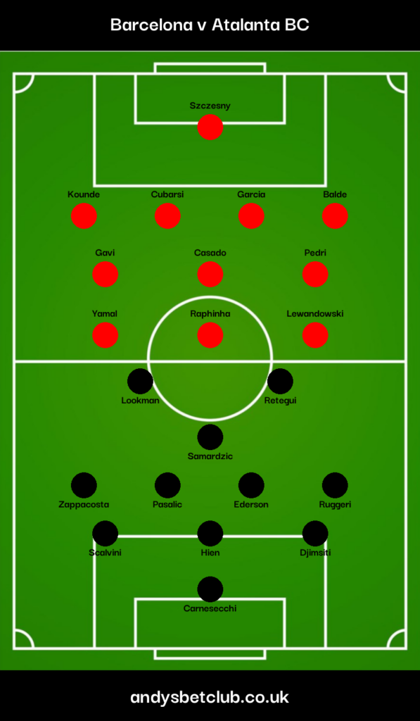 Barcelona v Atalanta Predicted XI