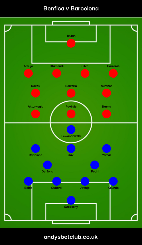 Benfica v Barcelona Predicted XI