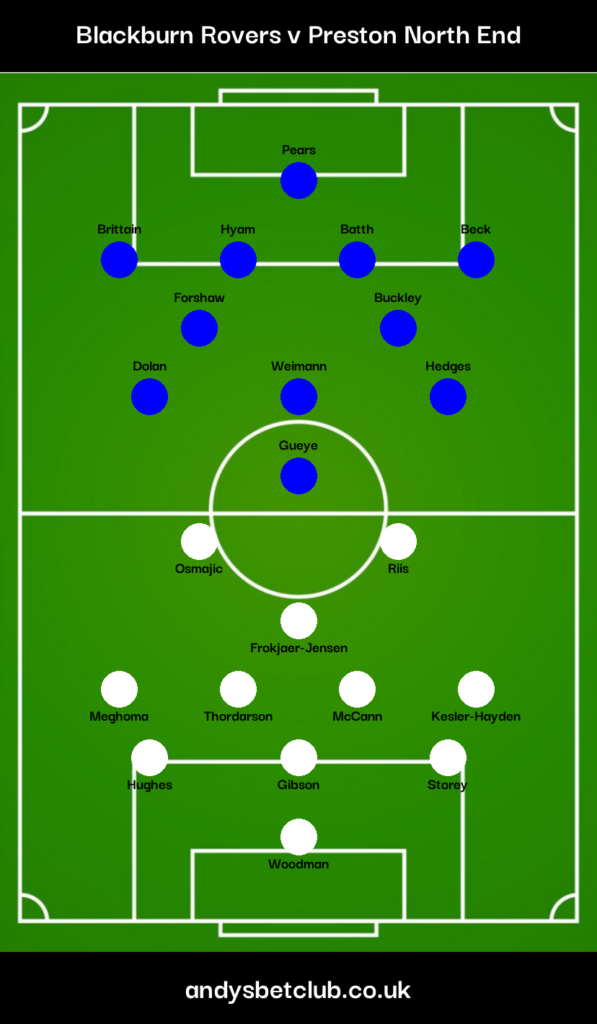 Blackburn v Preston Predicted XI