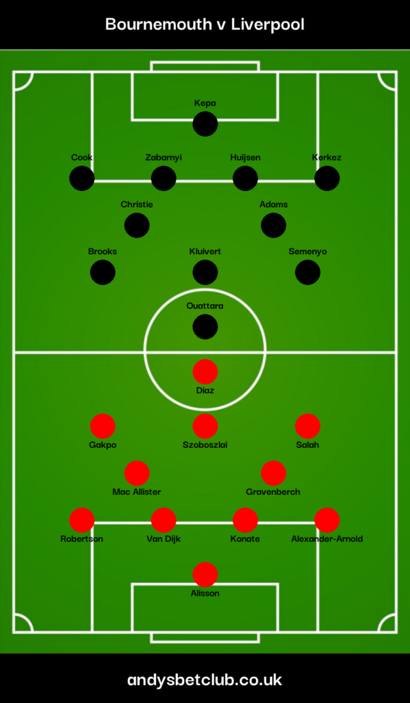 Bournemouth v Liverpool Predicted XI