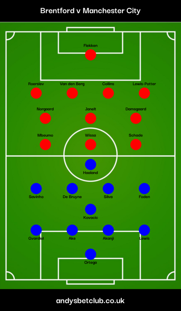 Brentford v Man City Predicted XI