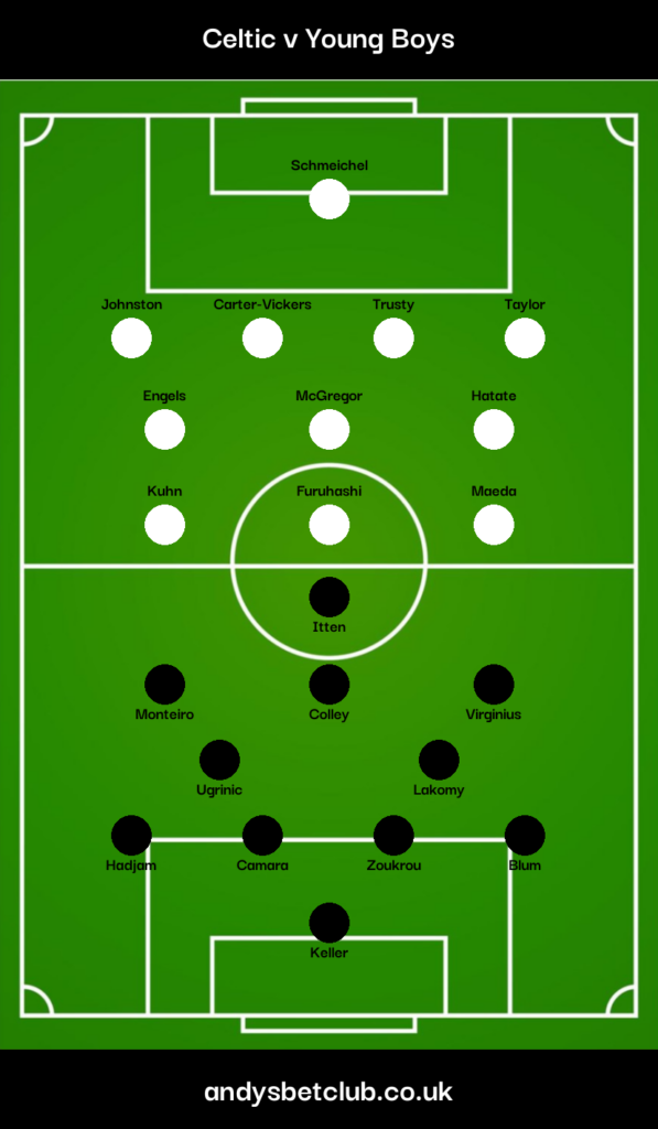 Celtic v Young Boys Predicted XI