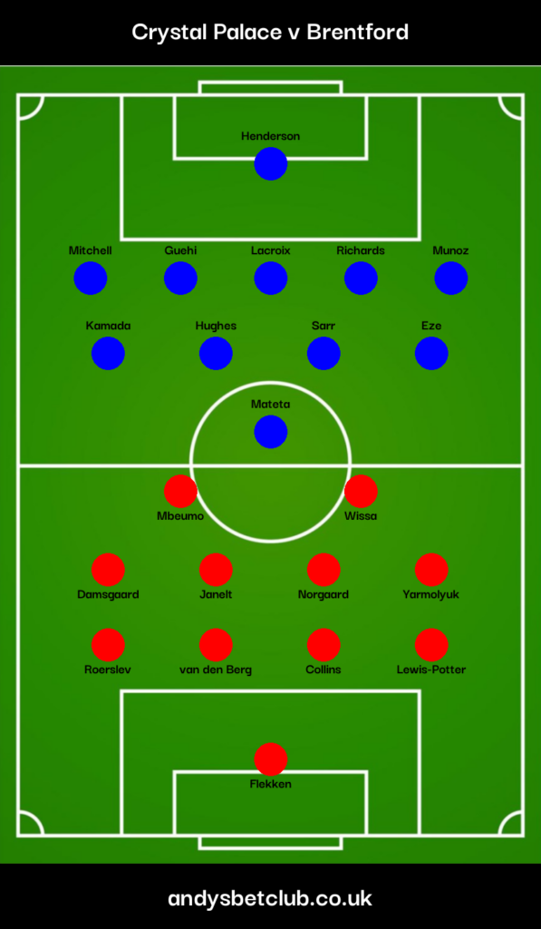 👕 Crystal Palace v Brentford Predicted XI