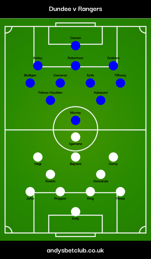 Dundee v Rangers Predicted XI