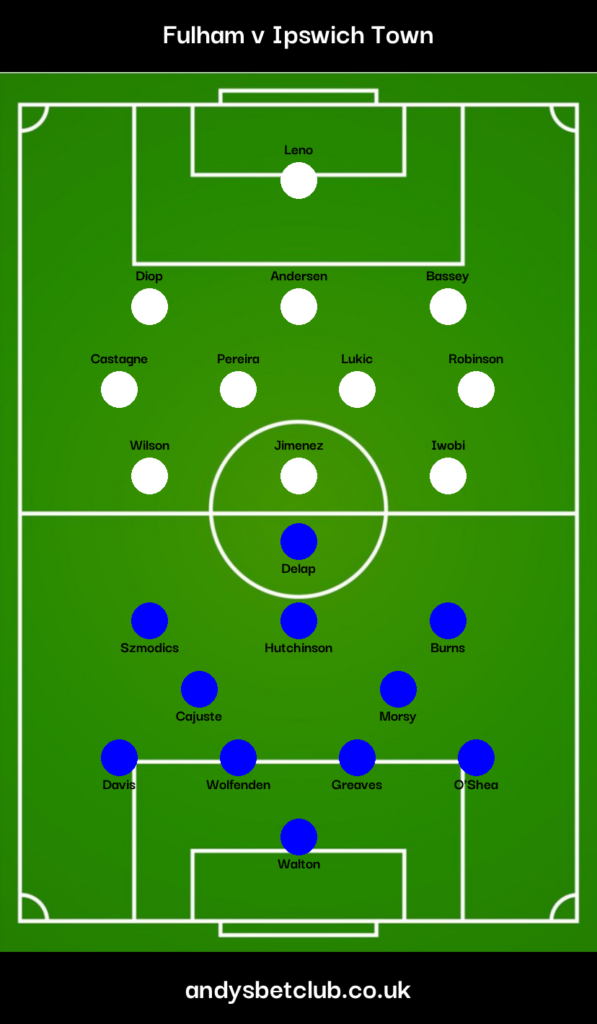 Fulham v Ipswich Predicted XI