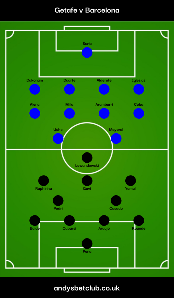 Getafe v Barcelona Predicted XI