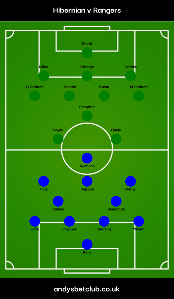 Hibernian v Rangers Predicted XI