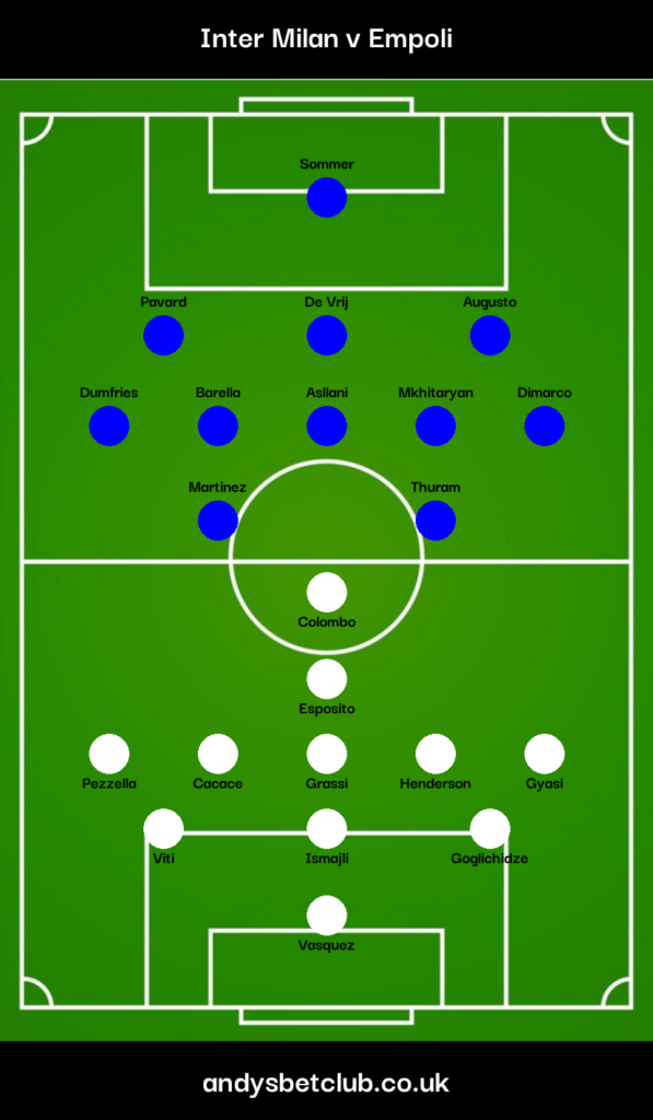 Inter Milan v Empoli Predicted XI