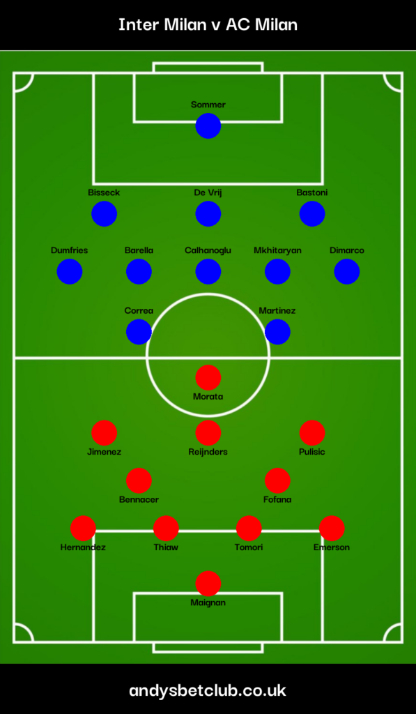 👕 Inter Milan v AC Milan Predicted XI