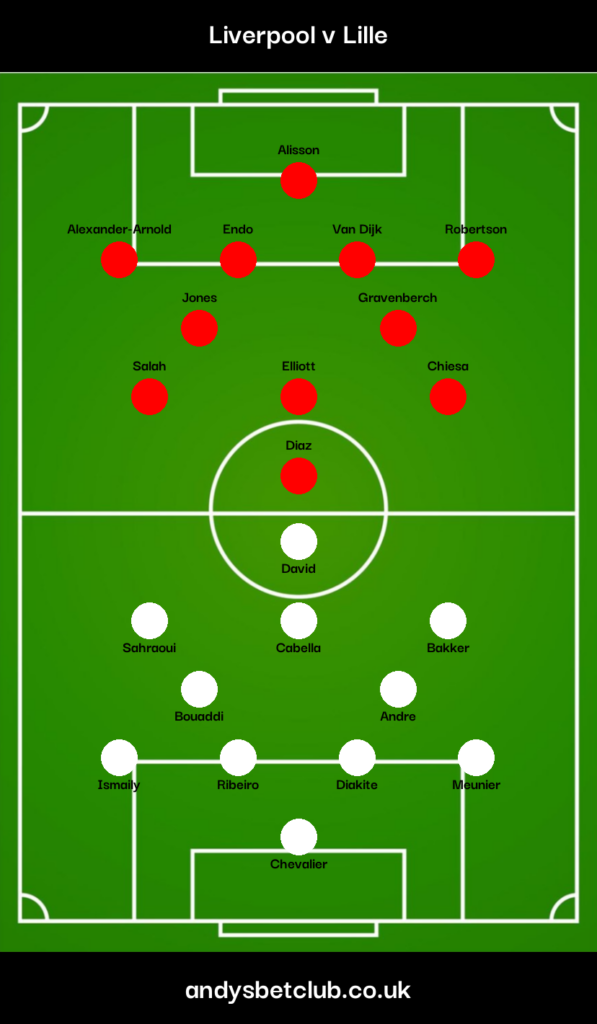 Liverpool v Lille Predicted XI