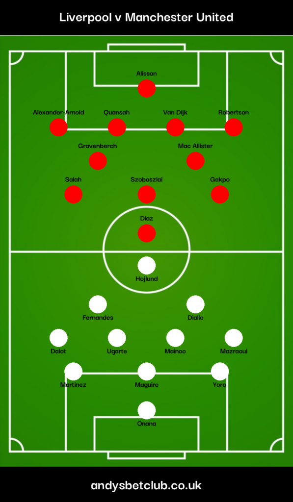 👕 Liverpool v Man United Predicted XI