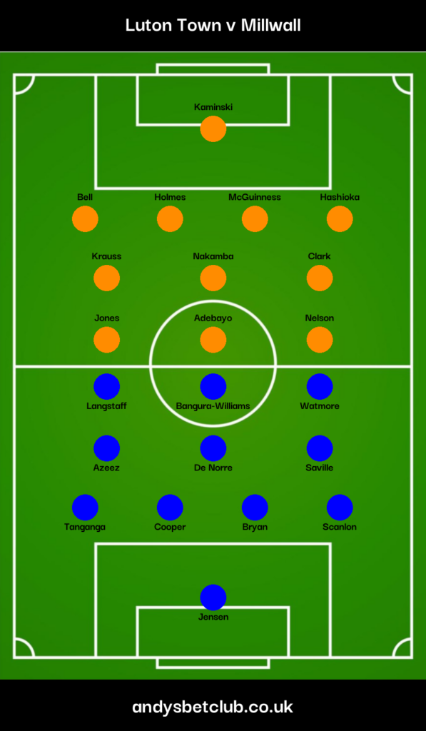 Luton v Millwall Predicted XI